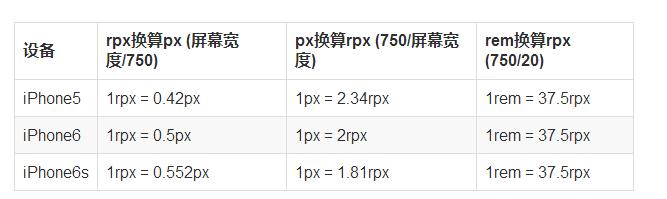 小程序 视图层分析