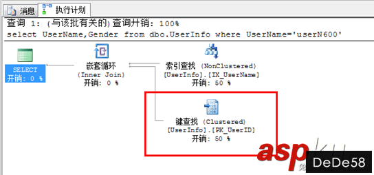 SQL 查询性能优化 解决书签查找