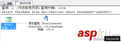 SQL 查询性能优化 解决书签查找