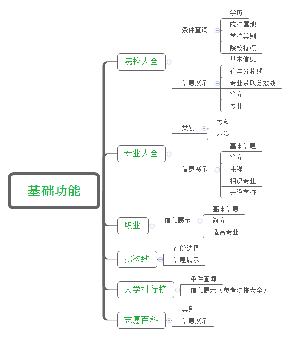 高考志愿导师小程序项目的开发过程全解析