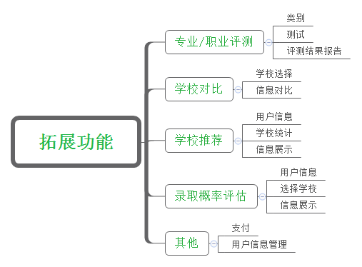 高考志愿导师小程序项目的开发过程全解析