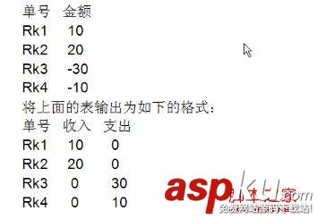 SQL Server高级内容之case语法函数概述及使用