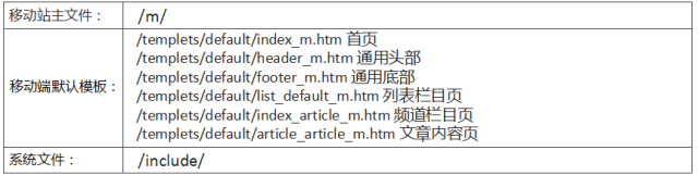 Dedecms织梦模板建站网站移动端实现教程