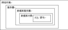 从外到内提高SQL Server数据库性能