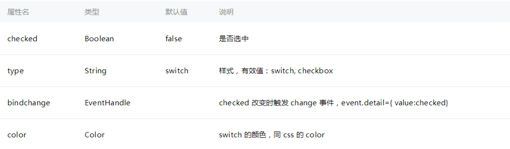 范小饭：微信小程序常用组件详解（2） switch，icon，navigator，audio，video ...