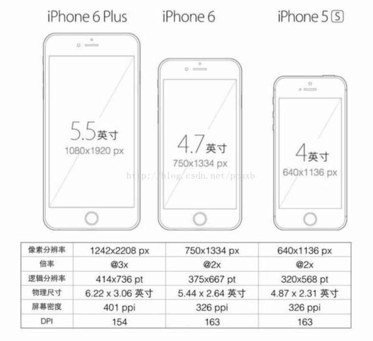 微信小程序尺寸单位rpx和样式使用详解