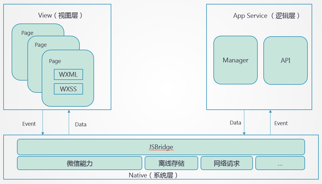 github精选：微信小程序常见问题