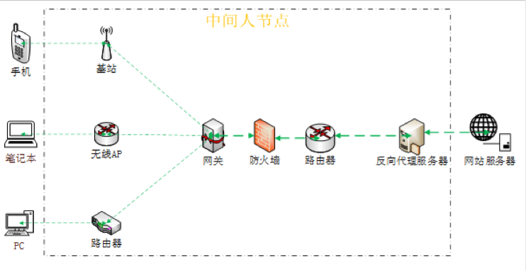 HTTPS 协议深度解析，为什么小程序开发者需要关注