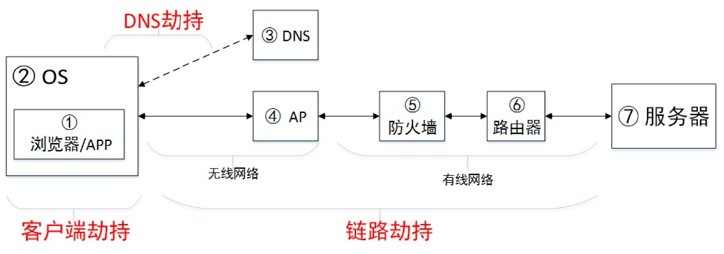 HTTPS 协议深度解析，为什么小程序开发者需要关注