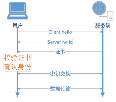 HTTPS 协议深度解析，为什么小程序开发者需要关注