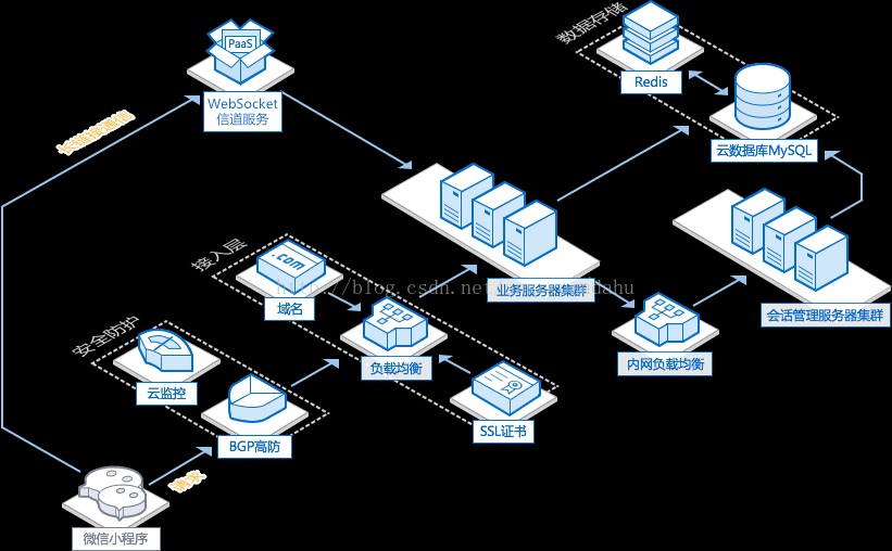 利用screenWidth与screenHeight手算布局,tomcat http 转 https，加密解密算法的nodejs ...