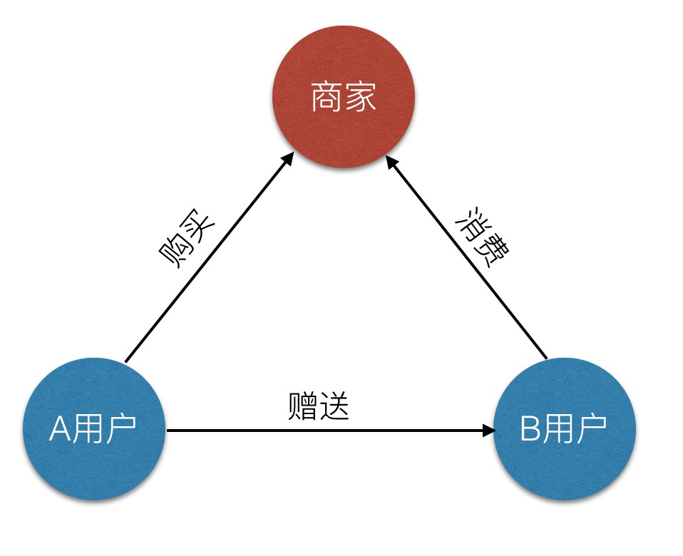 小程序＋电商，该怎么玩？