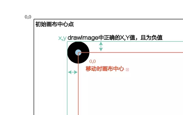 小程序“圣诞帽”的实现思路