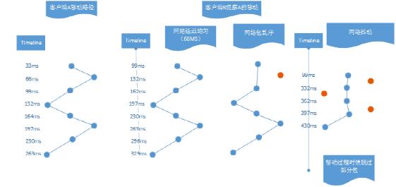 《欢乐坦克大战》微信小游戏开发总结