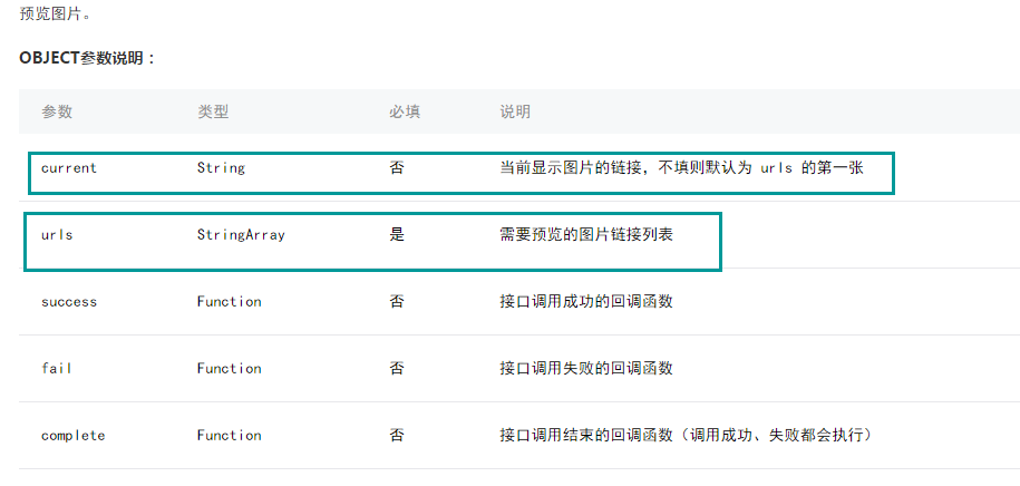 微信小程序wx.previewImage预览图片