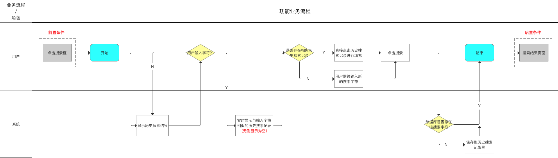 搜索功能场景