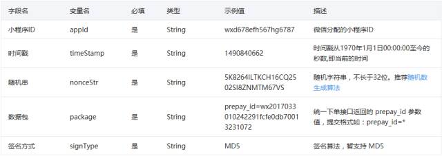 如何在小程序上接入微信支付？