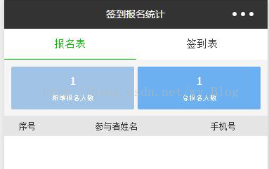 微信小程序--动态添加分享数据、根据不同的id来进行设置和读取缓存 ...