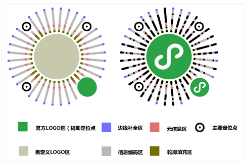 小程序码设计篇