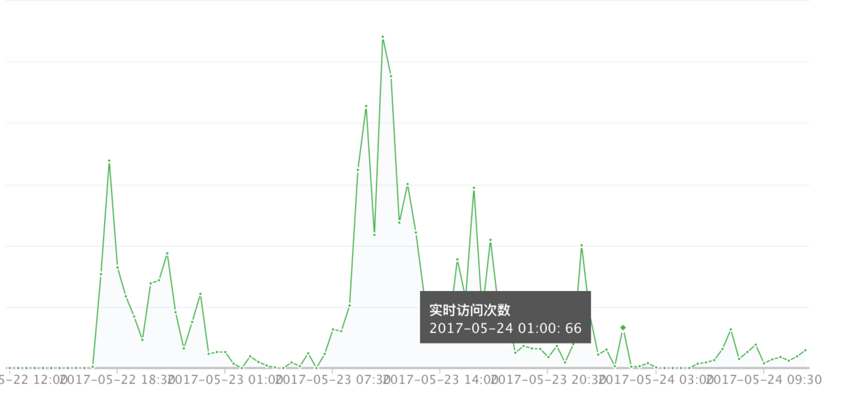 小程序「Github开源社区」