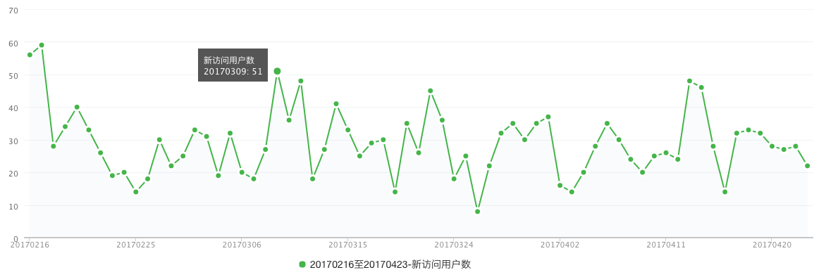 微信小程序开发经历中的一些「大事件」