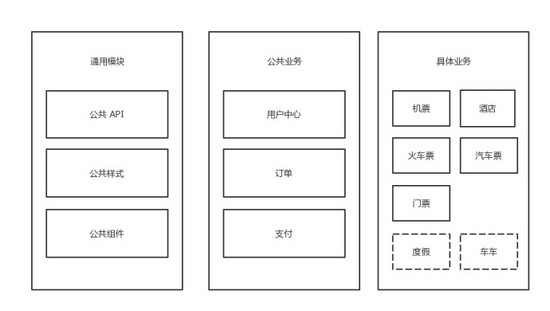 微信小程序之工程流程化