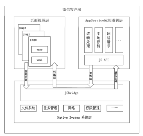 自选股-微信小程序深度漫游指南