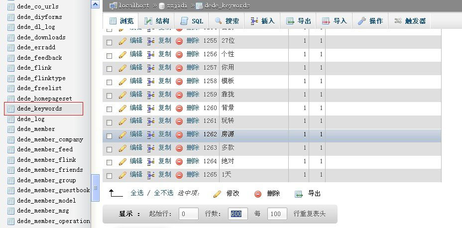 DEDECMS文档关键词维护错点“分析系统内关键词”,批量删除教程