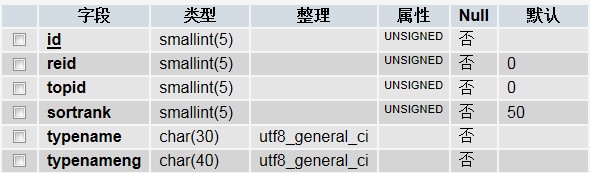 织梦DedeCMS给栏目加一个英文栏目名字段