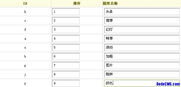 织梦“自定义属性”增加及删除方法