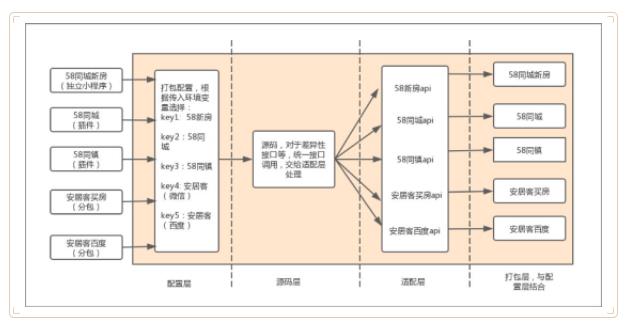 小程序时代：如何跨多小程序开发协作？