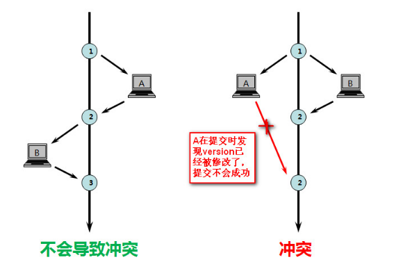 mysql锁问题解决