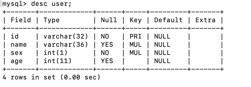 user表结构