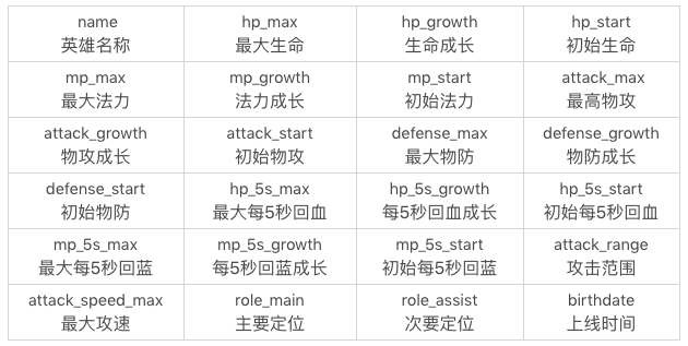 MySQL的select(极客时间学习笔记)