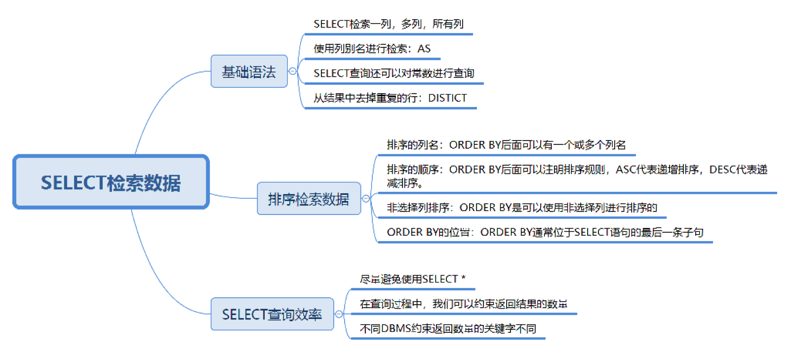 MySQL的select(极客时间学习笔记)