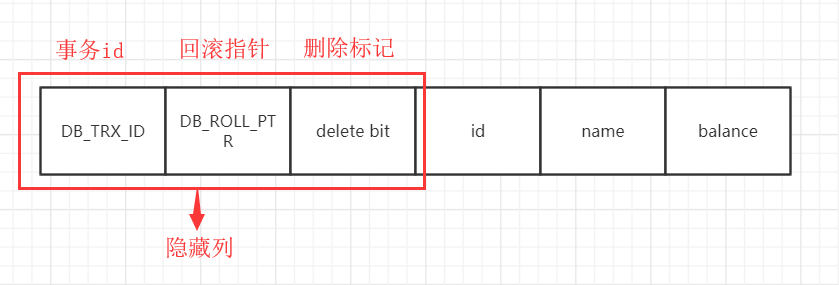 MySQL-InnoDB-MVCC多版本并发控制