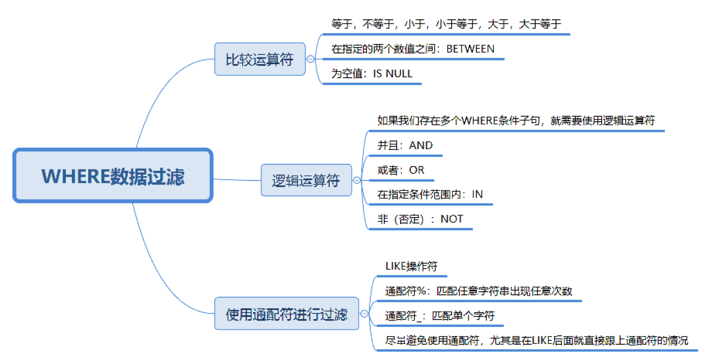 MySQL的过滤(极客时间学习笔记)